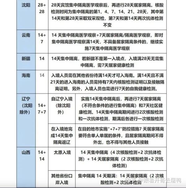 【回国政策调整】英美离境赴华人员回国政策放宽 各大城市入境隔离政策 - 知乎