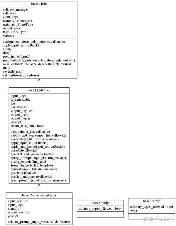 Langchain源码剖析-memory运行流程及案例介绍【7】 - 知乎