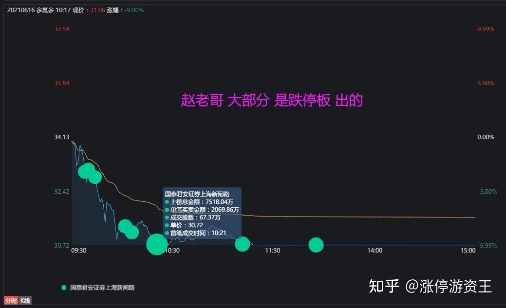 股市清闲
说（清闲
股少 小说）《股票小清新》