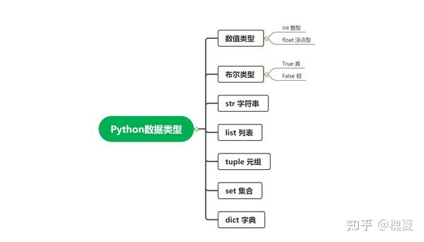 了解Python的数据类型 - 知乎