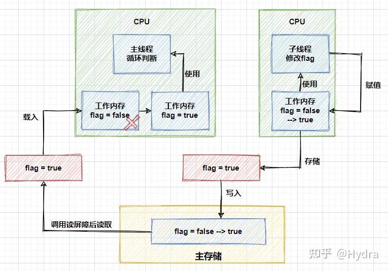 Java双刃剑之Unsafe类详解 知乎