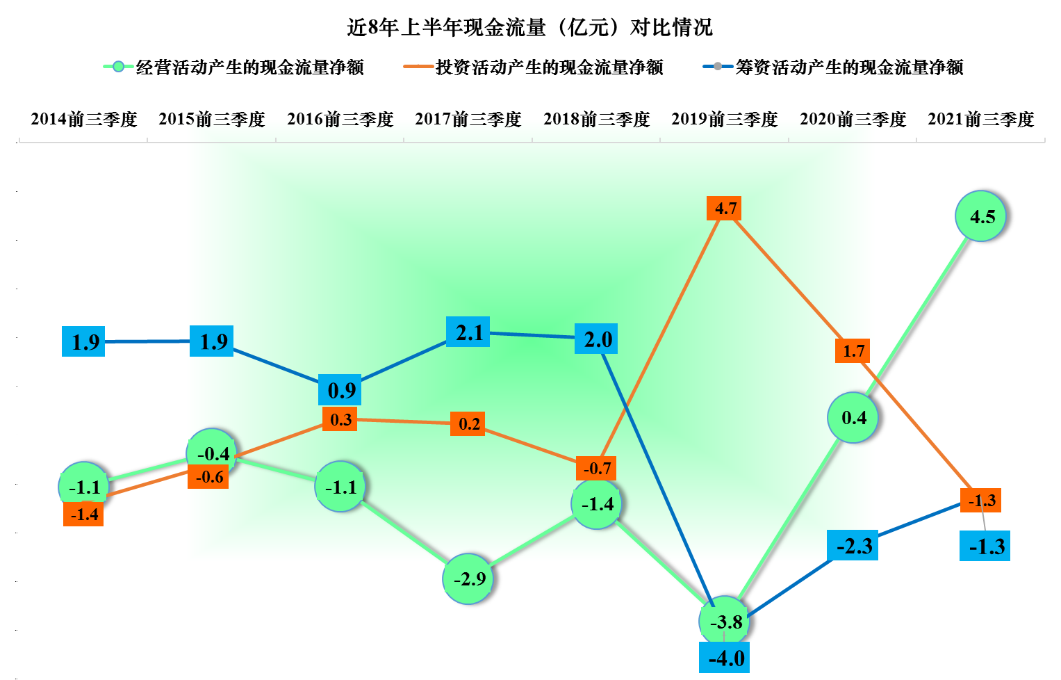 因恒大商票而中招的嘉寓股份2021年前三季度經營如何