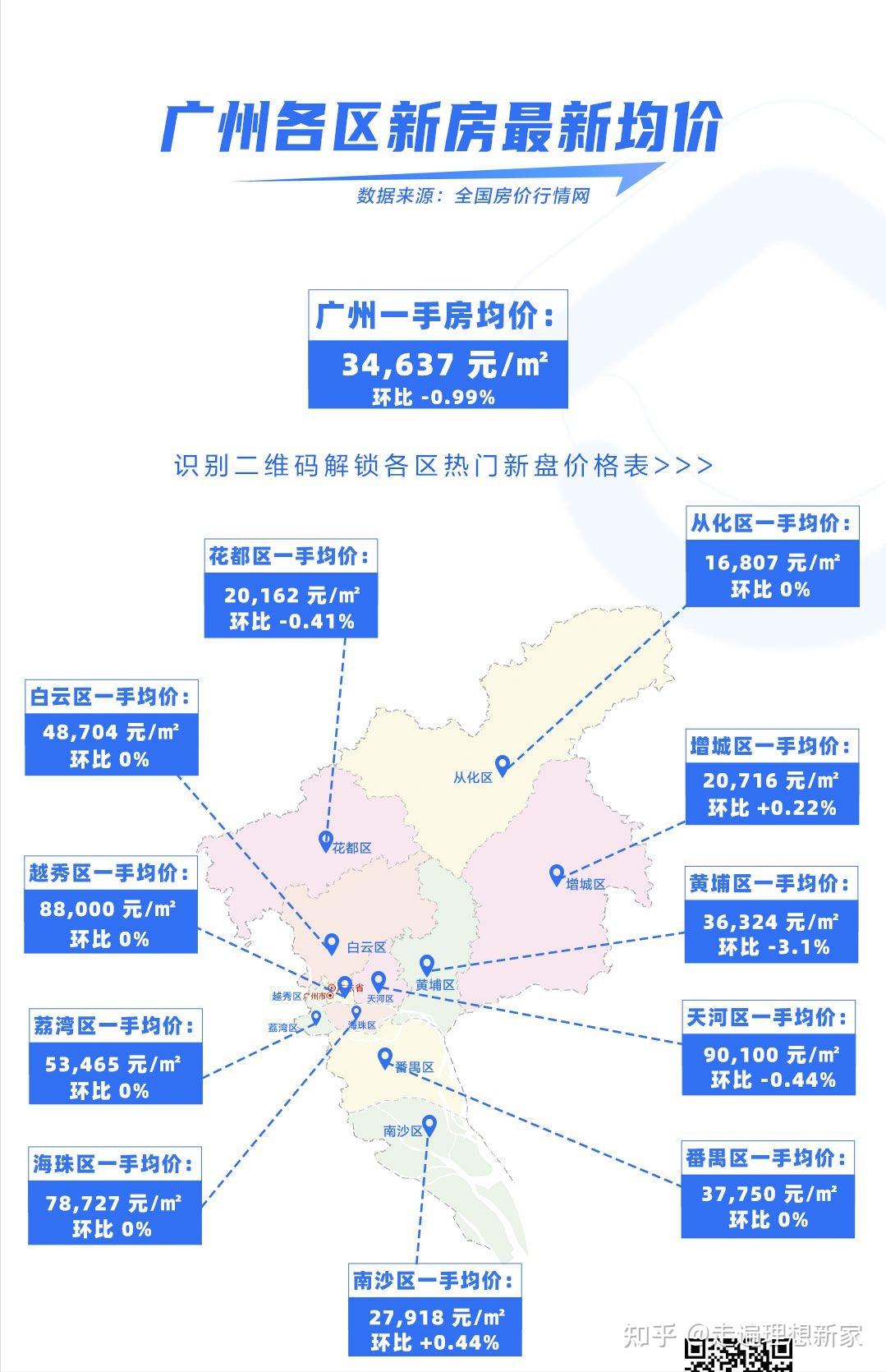 吐血整理！2022年全广州热门楼盘价格一览表！新房地图全攻略！ - 知乎
