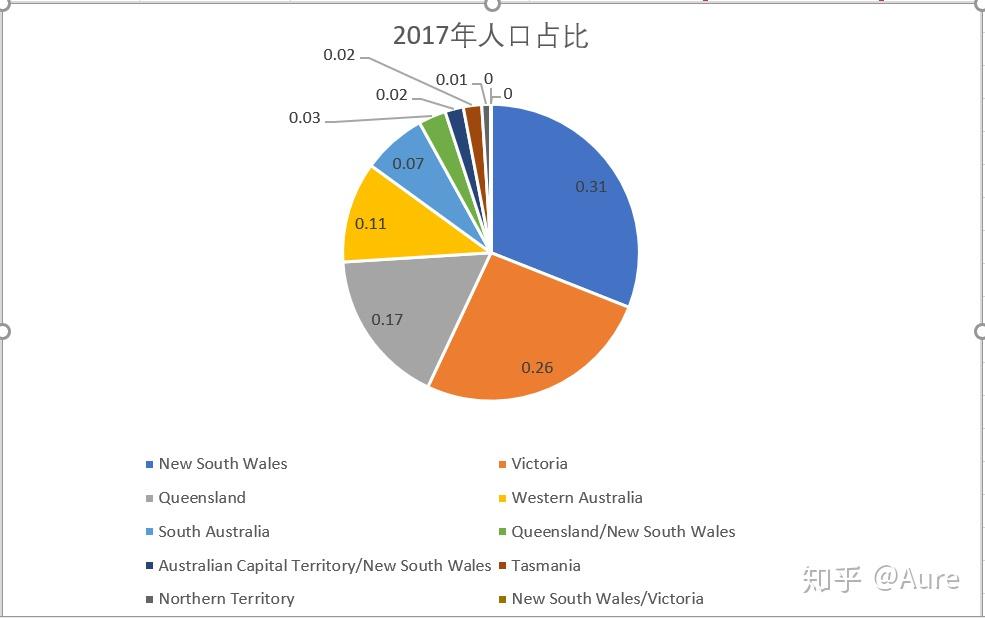 澳大利亚总人口是多少_中国买家回归 4月,澳洲向中国出口3460万吨铁矿石 澳洲(2)