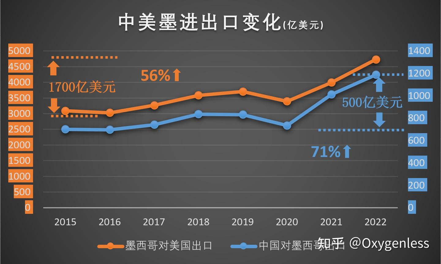 墨西哥成为中美贸易的中转站？ - 知乎