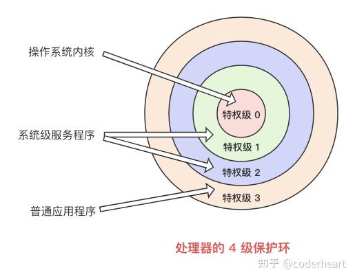 x86-64:特权级保护及程序控制转移 - 知乎