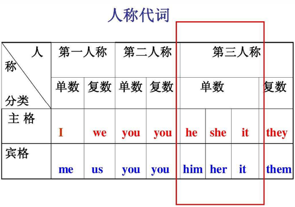 什么动什么动词词 什么动什么动四字成语 动词的意动用法