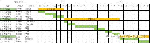 甘特获得12项以上发明专利,其中一个堪称杀手锏级的发明就是甘特图