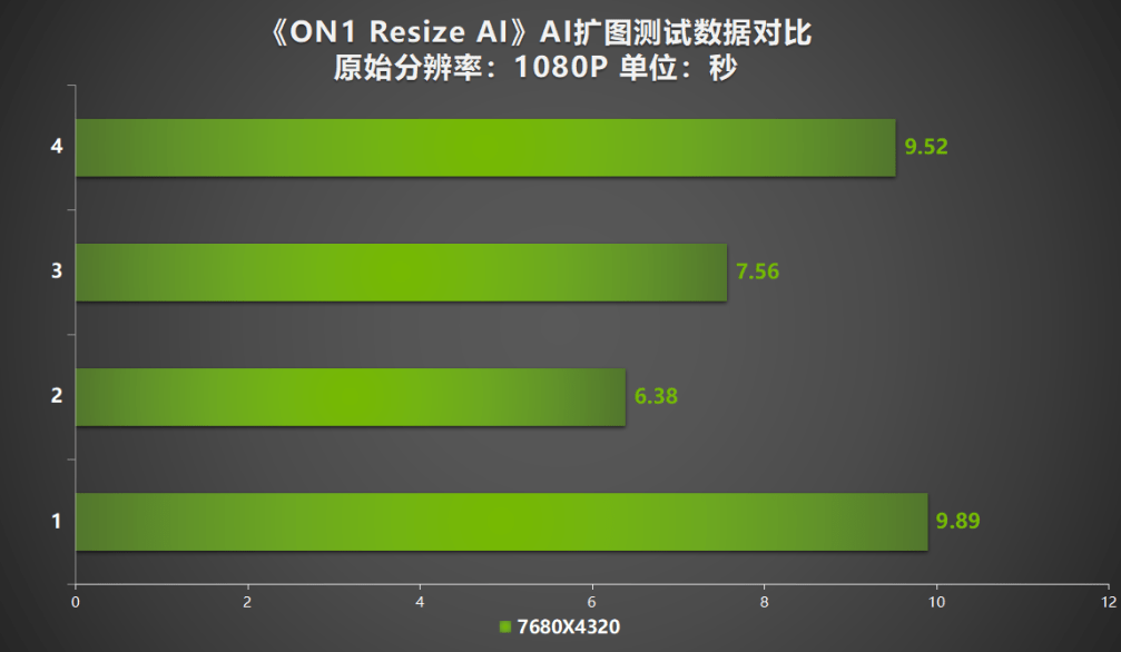 ai性能狂飆耕升geforcertx4070super踏雪mini性能解禁