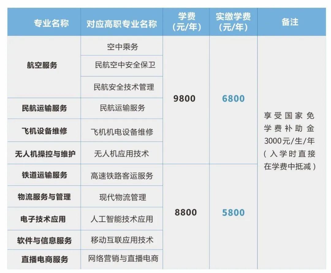 宿州中原航空中等專業學校報考指南