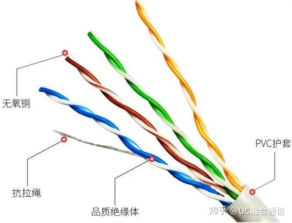 综合布线系统工程:网络传输介质中的双绞线概念 - 知乎