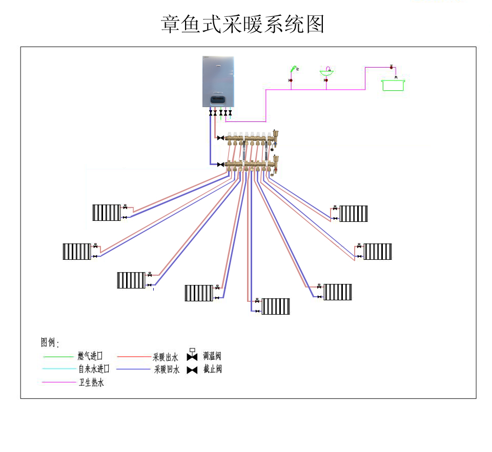 那么什么是双管并联系统和章鱼式系统,分别用什么材料的管道?