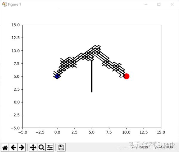 【深度学习】遗传算法 (Genetic Algorithm)解析与应用 - 知乎