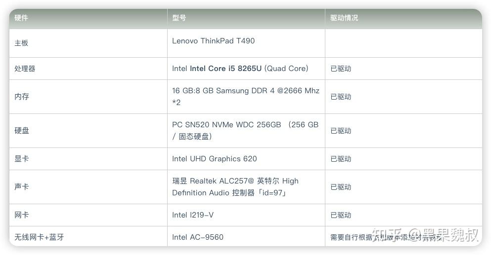 Intel Core I5 8265u Turbo Boost