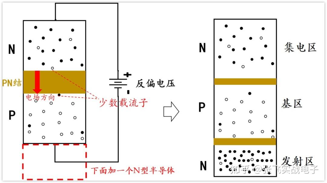 这篇把三极管工作原理分析透彻了! - 知乎