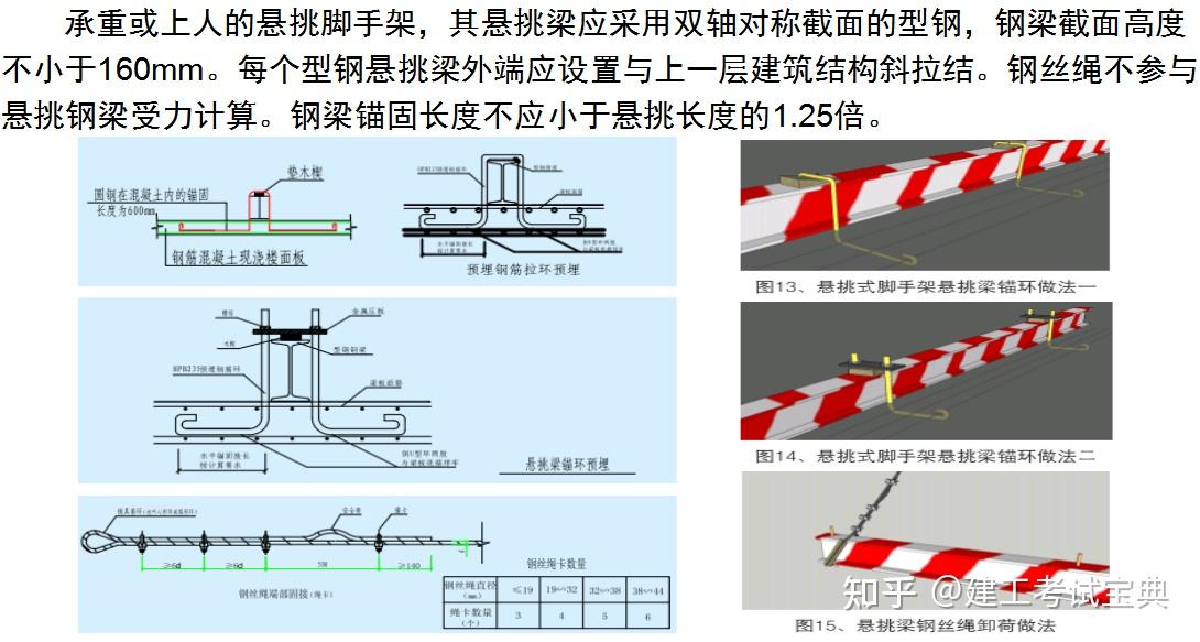 悬挑脚手架规范图集图片