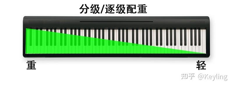 电钢琴——YAMAHA雅马哈YDP-S34全面解读- 知乎