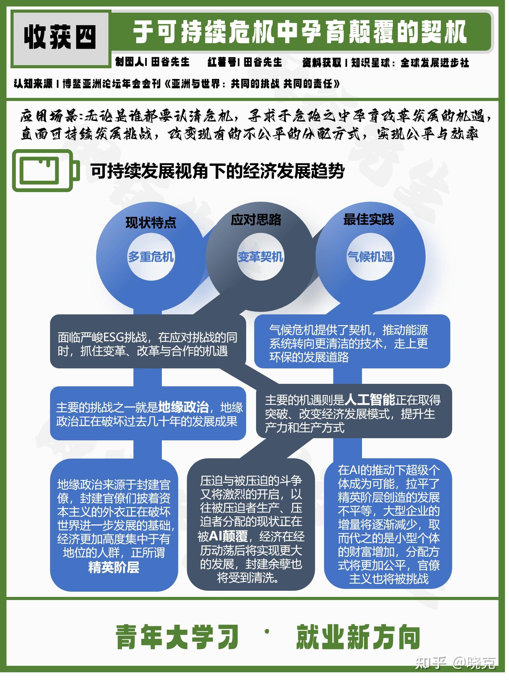 农业经济管理：多元化机遇与挑战下的创新与探索