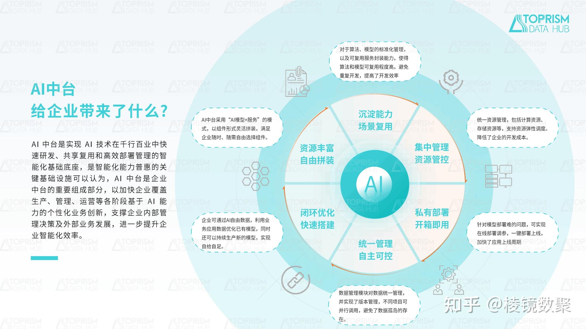 AI中台,打通企业数据到业务智能化的任督二脉 - 知乎
