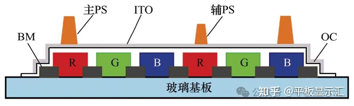 【技术干货】一文读懂液晶显示面板 TFT-LCD CF彩膜制造全过程 - 知乎