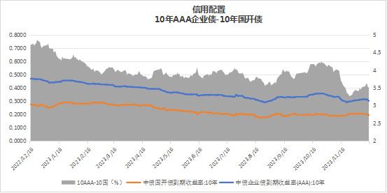 雲灣周策略11月社融出爐逆週期調節正在進行中