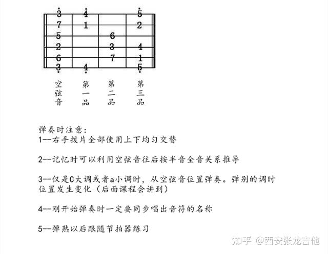 吉他mi指型音阶模进练习
