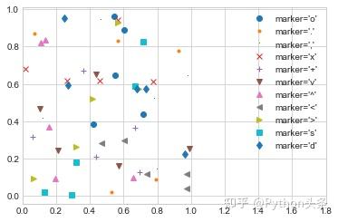 40000 字！全网最强 Matplotlib 实操指南! - 知乎