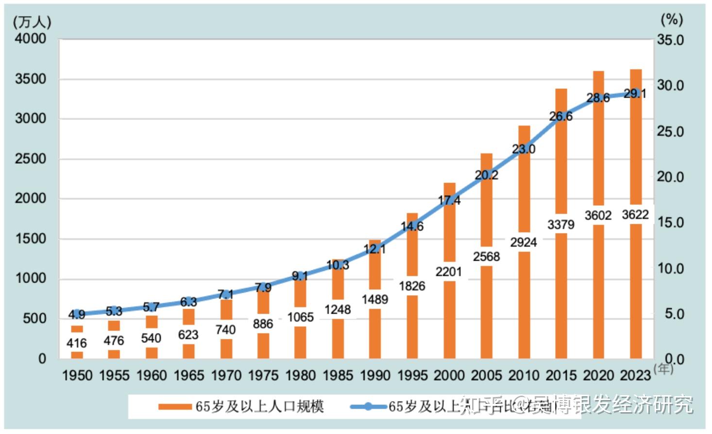 2017 O L Commerce Paper Answer Sheet