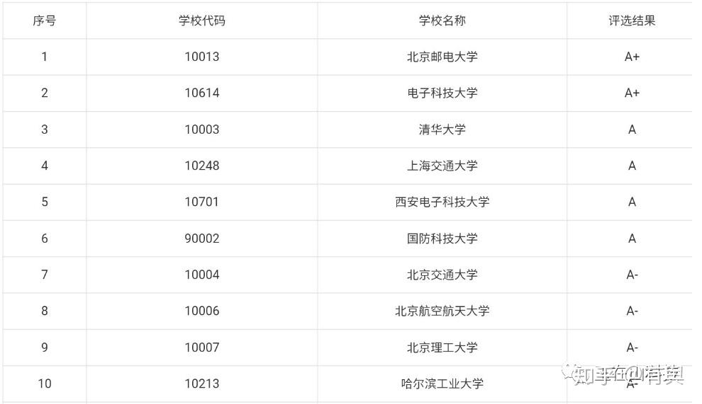 黄石理工校园网_北京理工珠海学院分数_黄石理工学院分数线