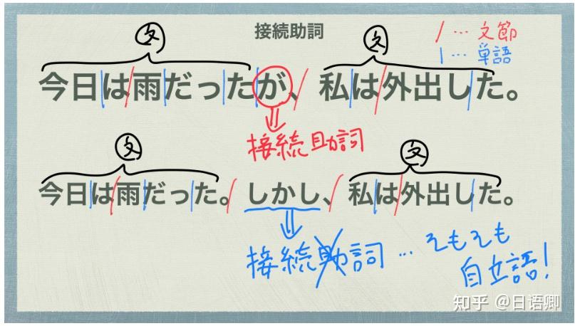 日语助词怎么背?怎么学?一篇文章理清日语助词的逻辑,日语助词学习方法大总结! - 知乎