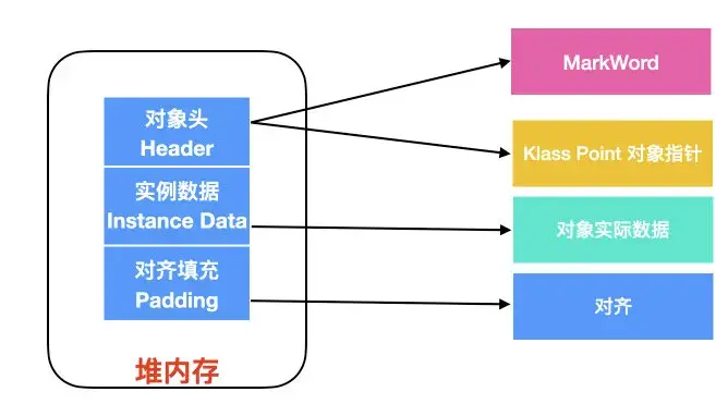 对象存储事件类型_管理事件类型  第1张