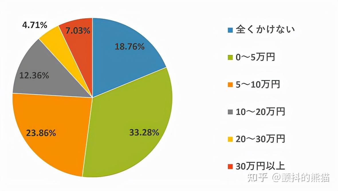 日本跨境电商参考：市场调查日本年轻人是怎么购买衣服的- 知乎