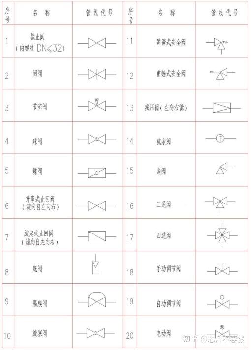 阀门的种类及相应的图例 - 知乎