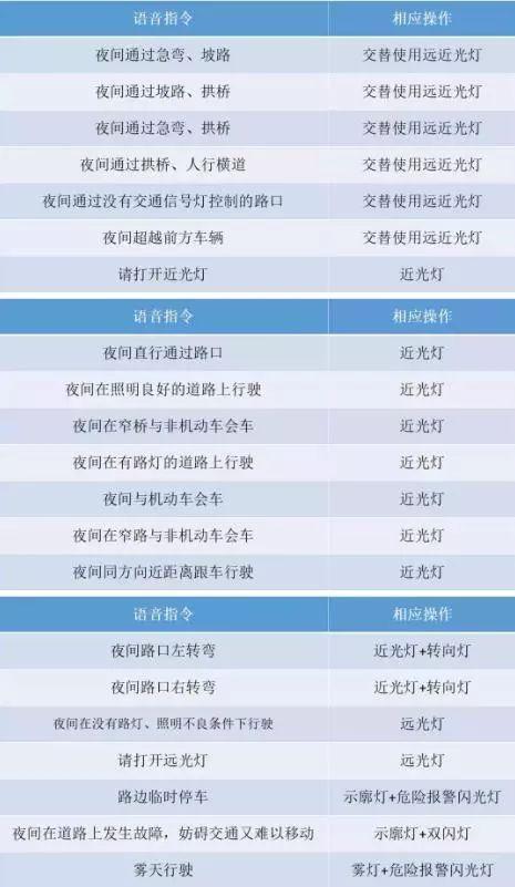 科目三模拟灯光口诀完整版 v2-9e3852887c8039b76a4c64ced94e62cb_r.jpg