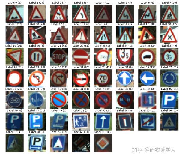交通标识分类-TensorFlow实现 - 知乎