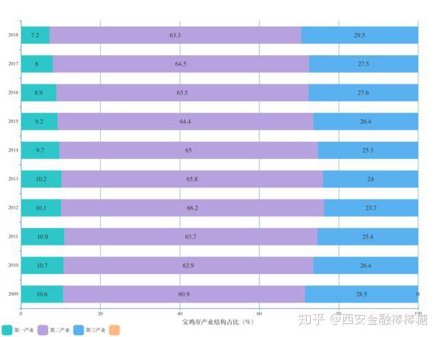 陕各城市gdp_最新各大城市GDP排行,谁掉队了