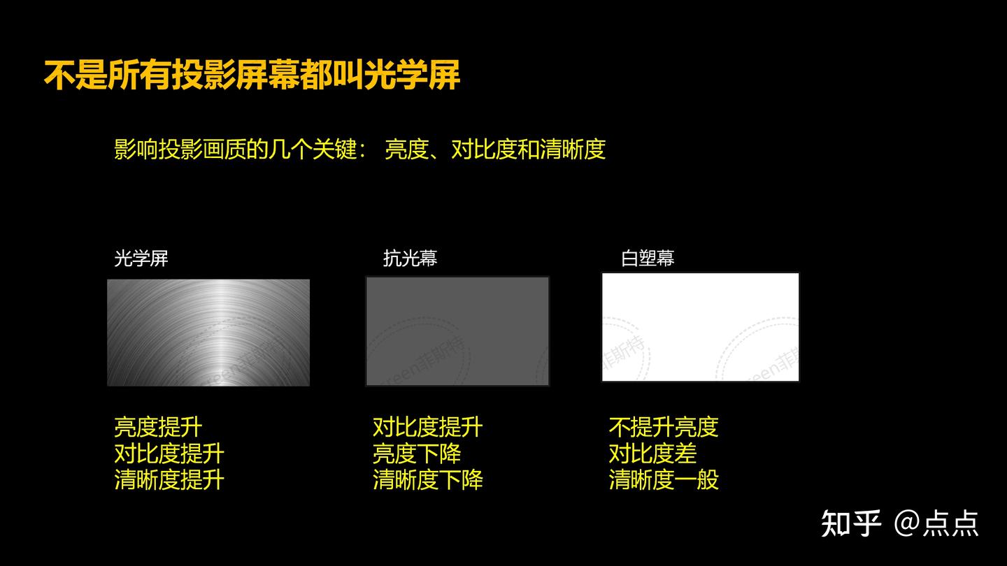 家用投影最好的幕布-菲涅尔屏幕 - 知乎