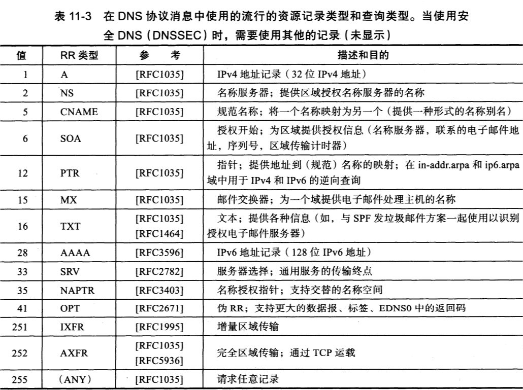 名称解析和域名系统dns