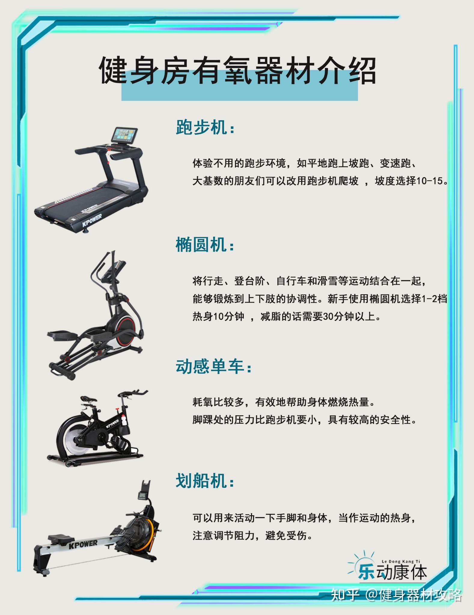 最常见最热门健身房必备的健身器材 知乎 