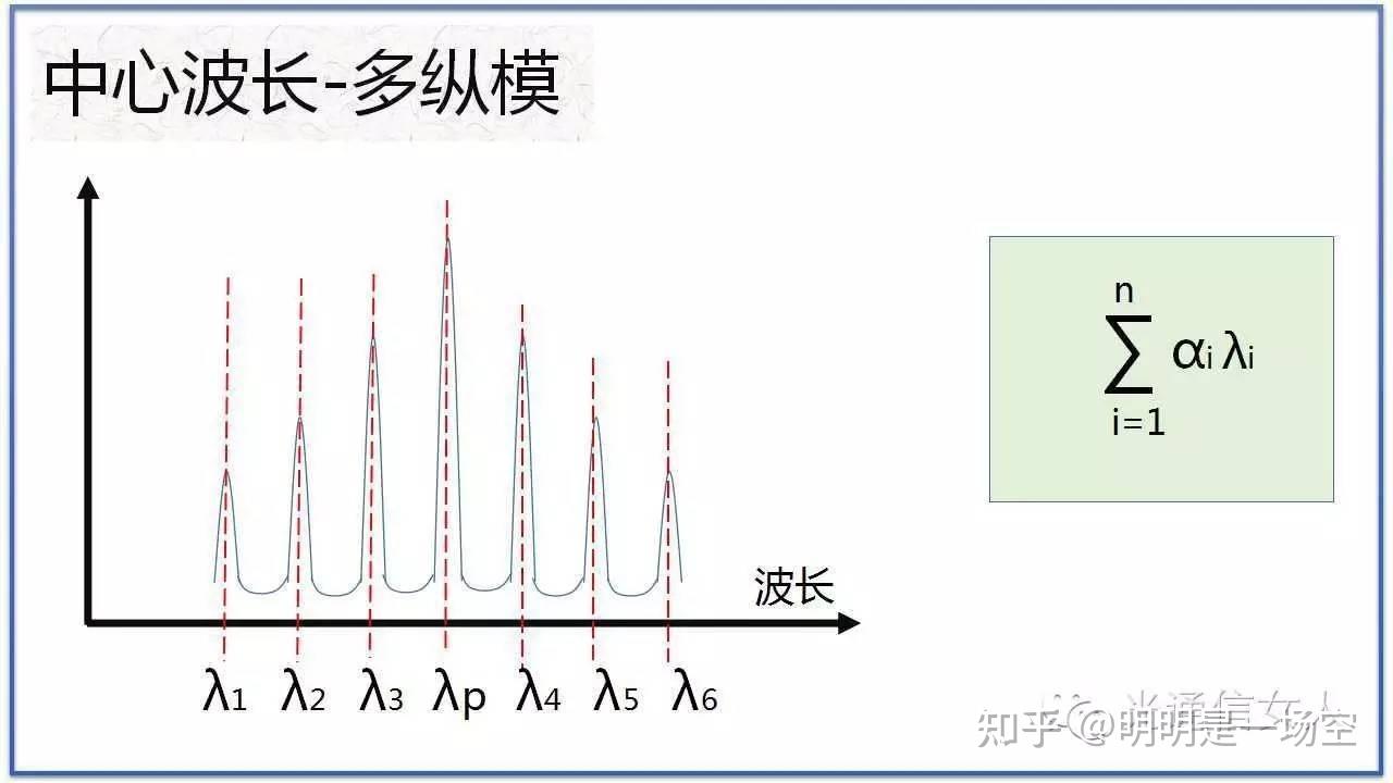 激光的横模和纵模关系澄清—其实关系不大! - 知乎