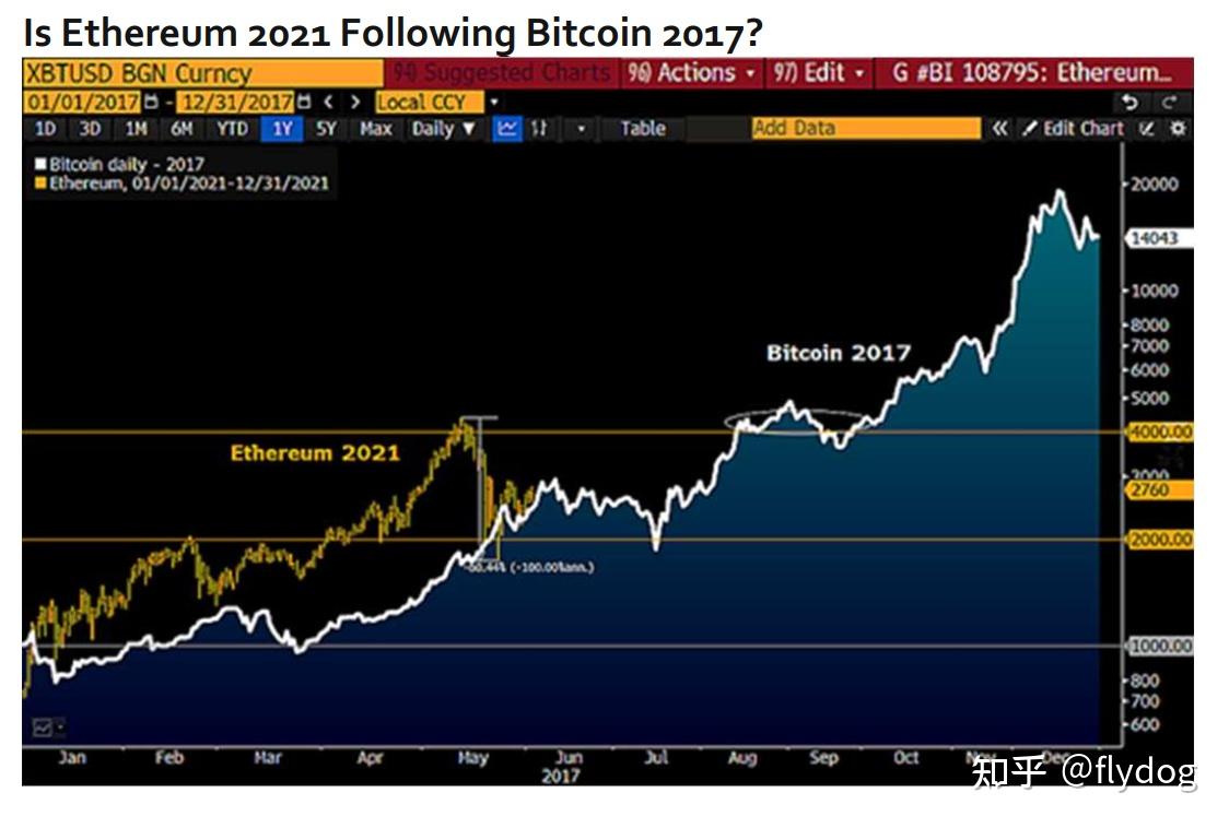 以太坊暴涨时间_以太坊暴涨时价格突破多少