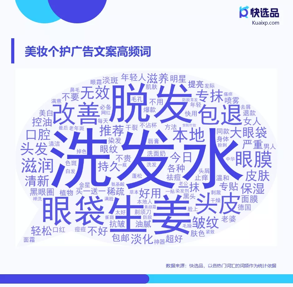 美妝個護這四個熱門品類的廣告文案高頻詞及熱門文案,如下:二類電商