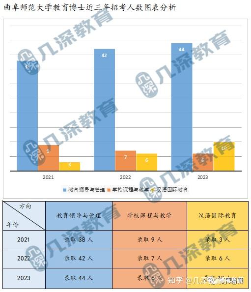 曲阜师范大学教育博士备考解析、报考指导 - 知乎