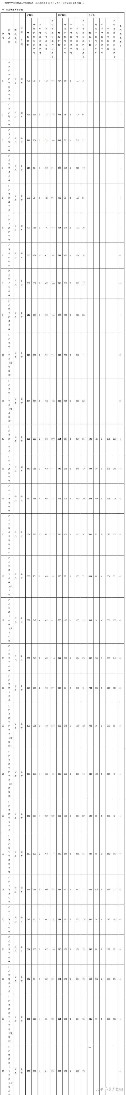 青海中考分数线是多少2023_青海省中考分数线_青海中考分数线2022年公布