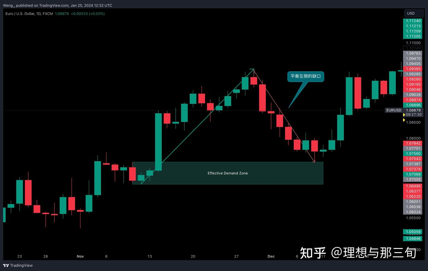 交易中的价值平衡- 知乎