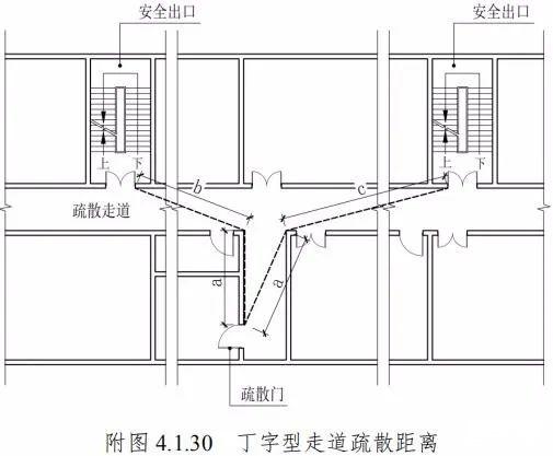 17位于袋形走道两侧或尽端的疏散门至最近安全出口的直线距离