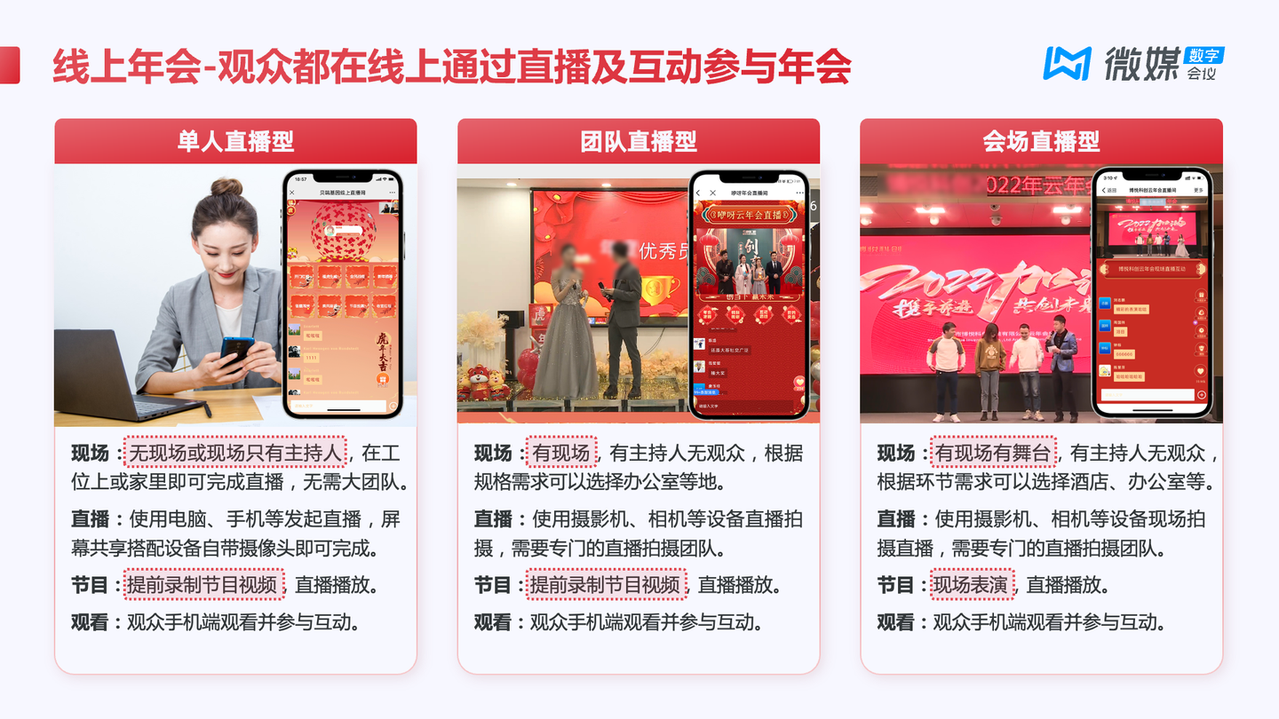 2023年年会策划方案合集-线上年会/现场年会/双线融合年会看这一篇就够了！ - 知乎