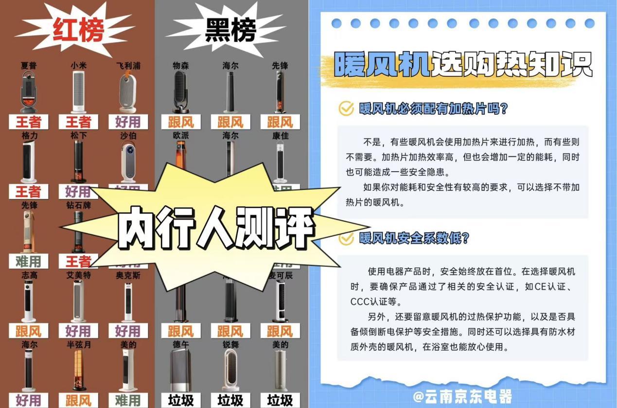 2026年(1月)热门暖风机选购分享!哪种暖风机比较靠谱?