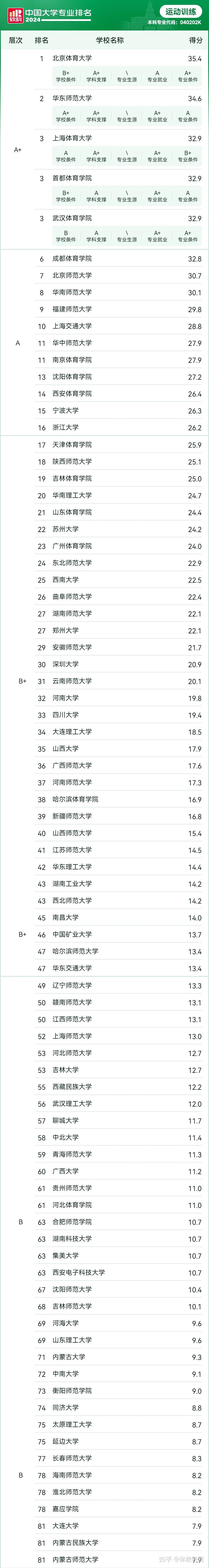 控制专业大学排名(控制工程比较好考的大学)