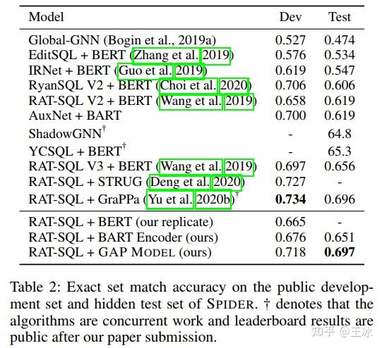 Learning Contextual Representations for Semantic Parsing with ...